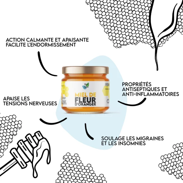 miel-oranger-explication miel-oranger-explication